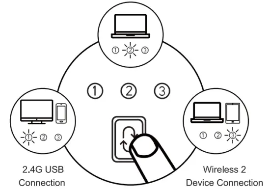 Wireless 1 Device Connection