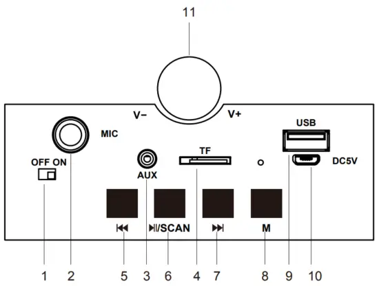 PROSCAN PSP1678 2X4 Inch Light Up Bluetooth Speaker FM Radio - Product overview