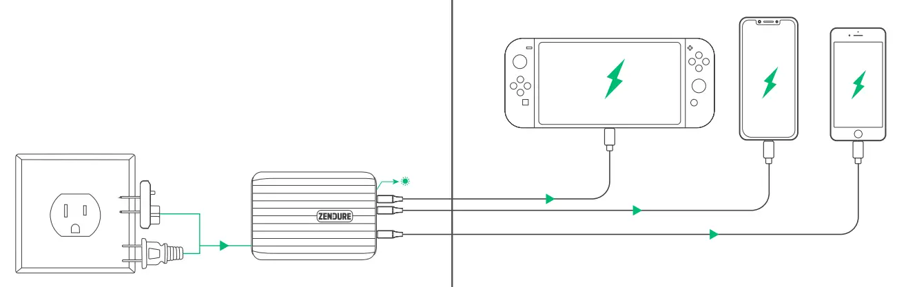 ZENDURE SuperHub 4-in-1 48W USB Hub fig 2
