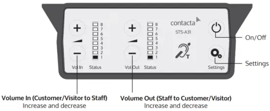 Overview of Front Panel Buttons