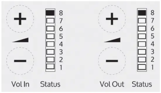 Fault Diagnosis LEDs
