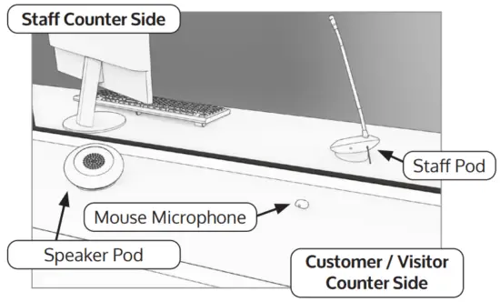 Microphone & Speaker Installation