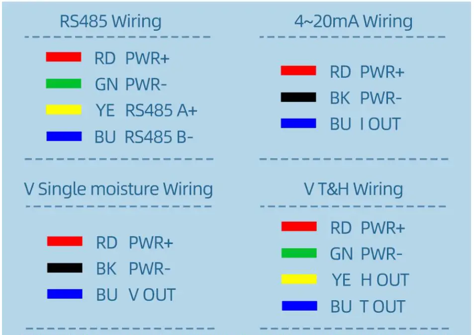 SUNBUS SM3002B RS485 Interface Industrial Soil Moisture Temperature Sensor fig 3