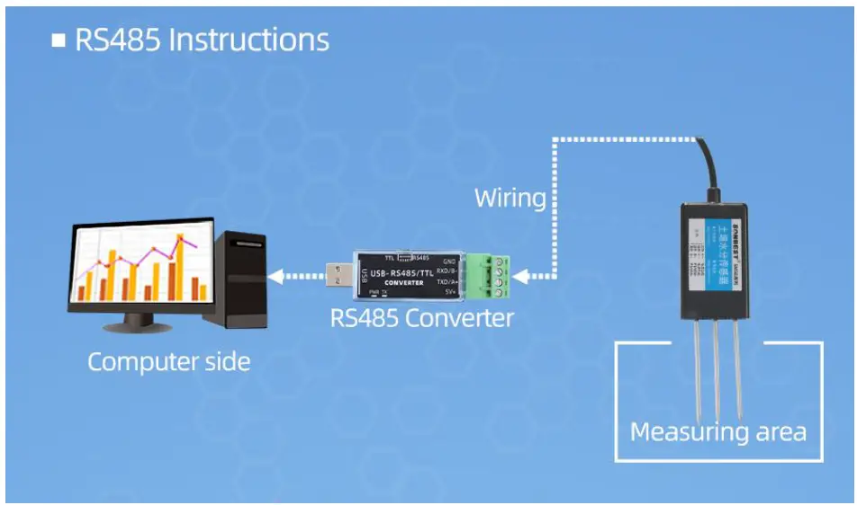 SUNBUS SM3002B RS485 Interface Industrial Soil Moisture Temperature Sensor fig 4