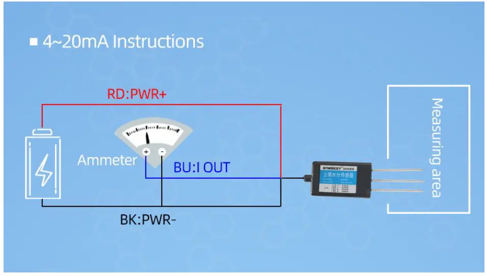 SUNBUS SM3002B RS485 Interface Industrial Soil Moisture Temperature Sensor fig 5