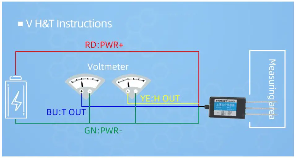SUNBUS SM3002B RS485 Interface Industrial Soil Moisture Temperature Sensor fig 6