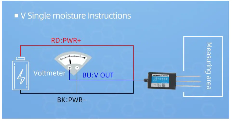 SUNBUS SM3002B RS485 Interface Industrial Soil Moisture Temperature Sensor fig 7