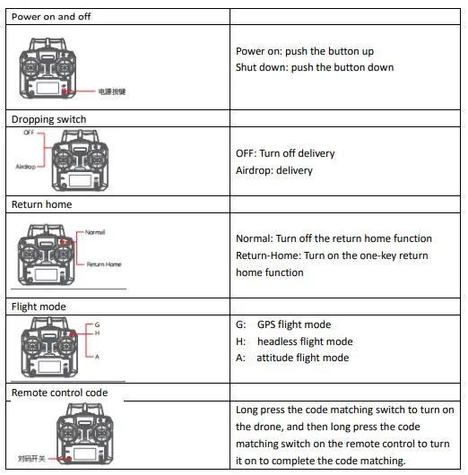 Swellpro FD1 Splash waterproof Fisherman drone-fig23