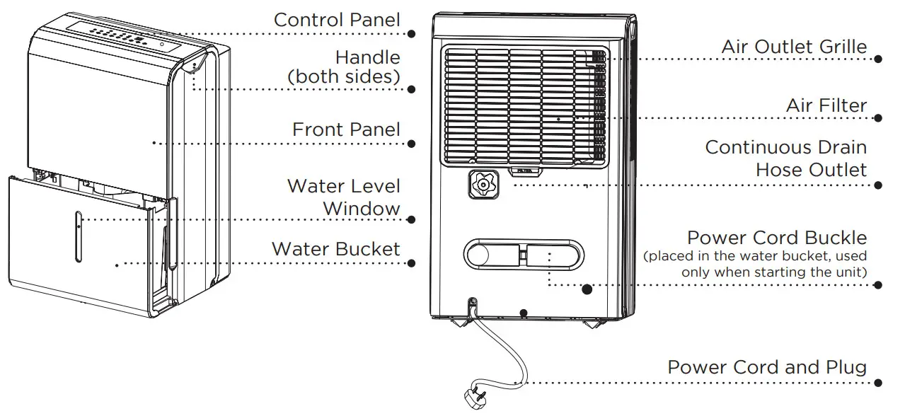 BLACK PLUS DECKER BD50PMWSA Portable Dehumidifier - Figure 2