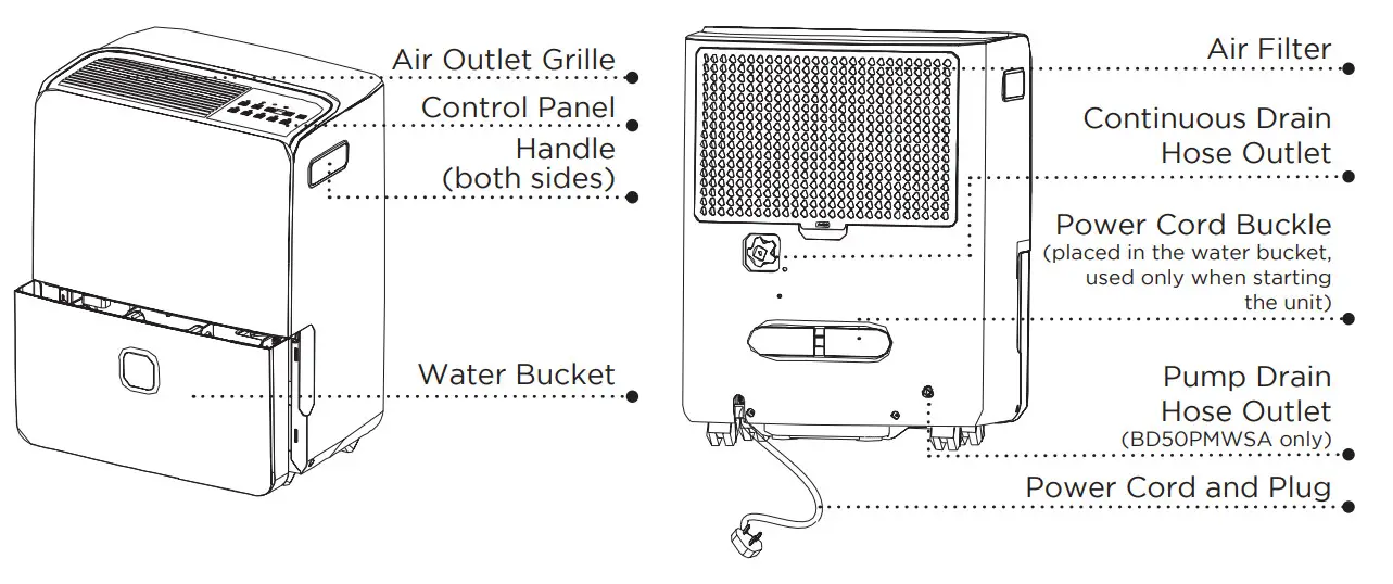 BLACK PLUS DECKER BD50PMWSA Portable Dehumidifier - Figure 3