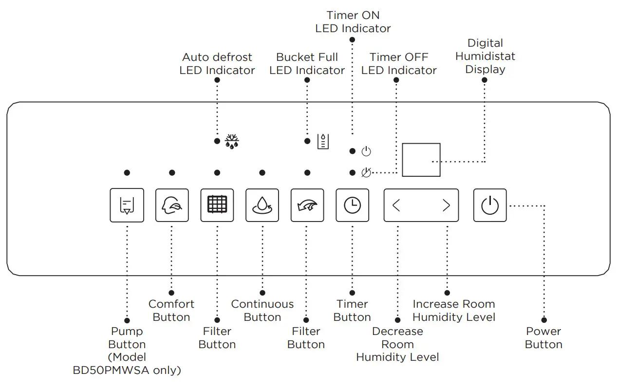 BLACK PLUS DECKER BD50PMWSA Portable Dehumidifier - Figure 6