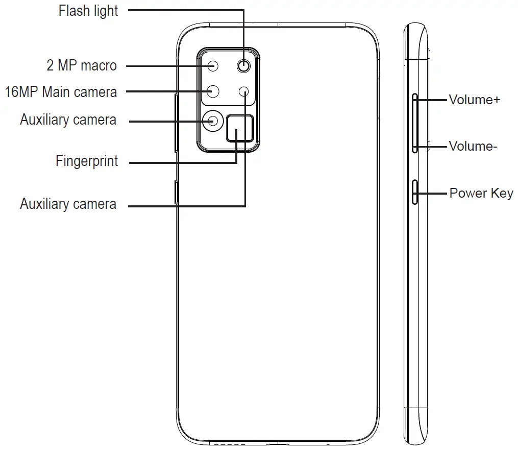 OUKITEL C Series C21 Smart Phone 2