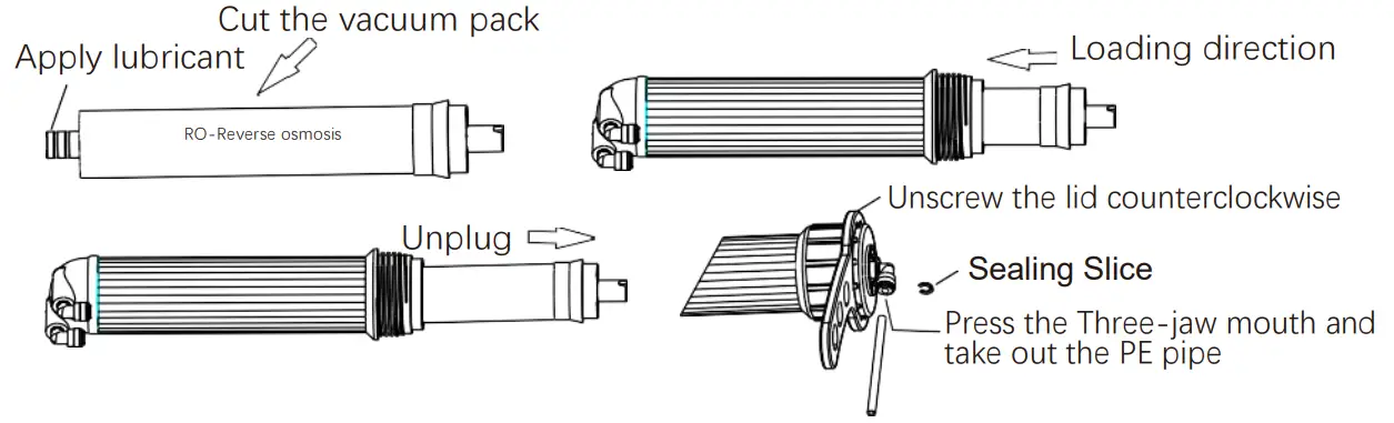 Schematic diagram of RO membrane