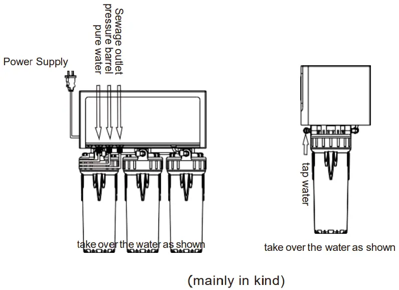 Installation Indication