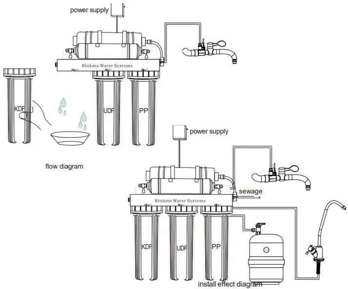 Installation Indication