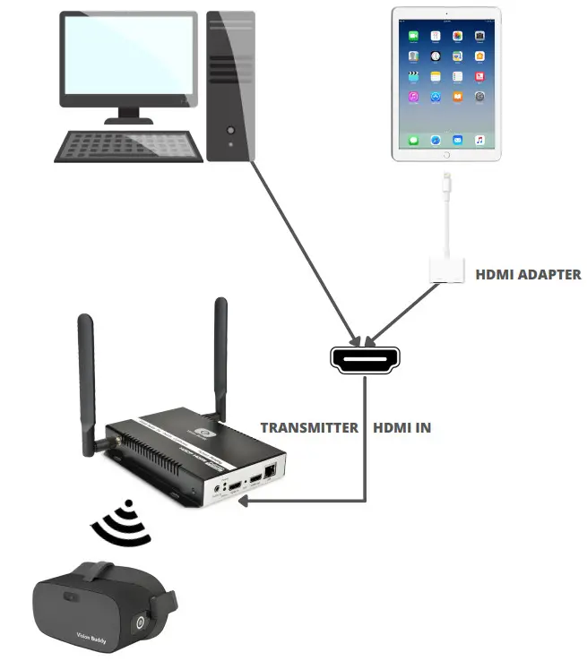 Vision Buddy LVSVBHWD Television Watching System - COMPUTER SETUP