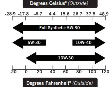 Cabela s Portable Generator User Manual - Degrees