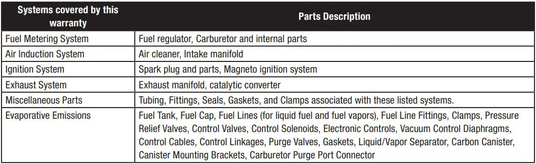 Cabela s Portable Generator User Manual - EMISSION-RELATED PARTS INCLUDE THE FOLLOWING