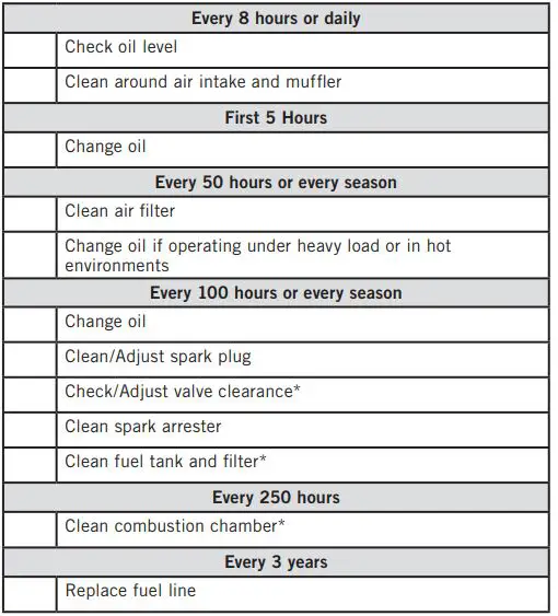 Cabela s Portable Generator User Manual - Maintenance Schedule
