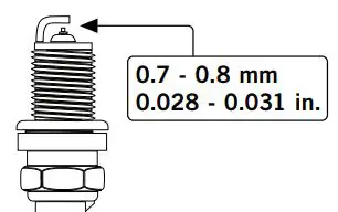 Cabela s Portable Generator User Manual - Make certain the spark plug gap is 0.7 - 0.8 mm