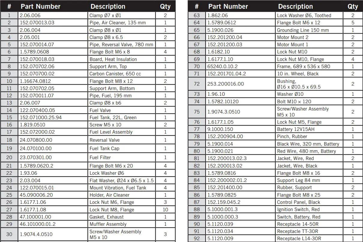 Cabela s Portable Generator User Manual - Part Number Description and Qty