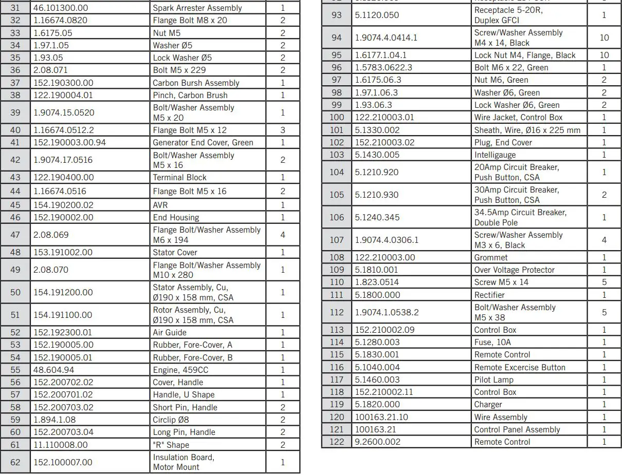 Cabela s Portable Generator User Manual - Part Number Description and Qty