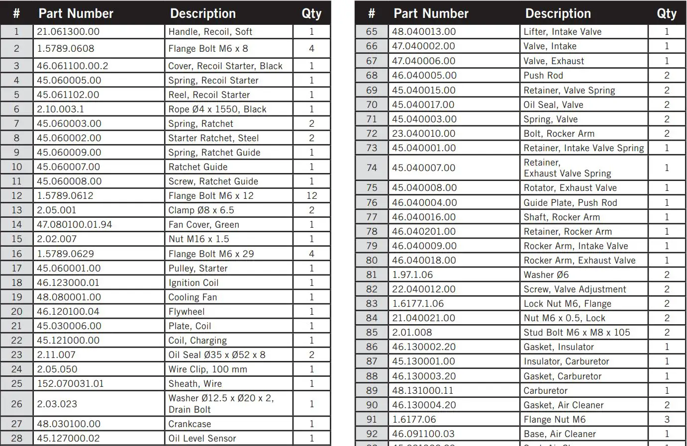 Cabela s Portable Generator User Manual - Part Number Description and Qty