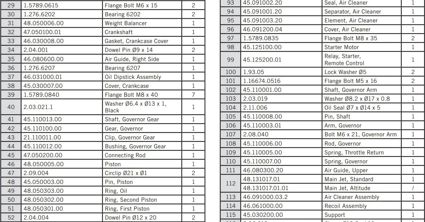 Cabela s Portable Generator User Manual - Part Number Description and Qty