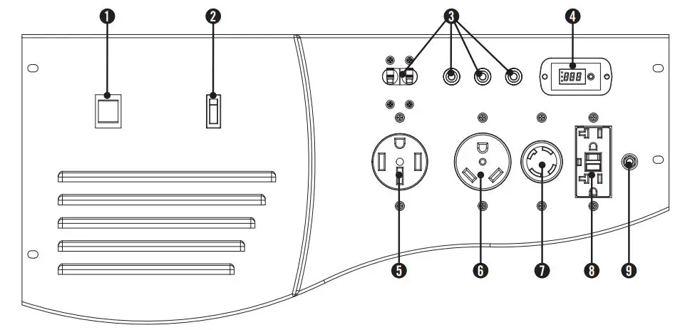 Cabela s Portable Generator User Manual - Power Panel Overview