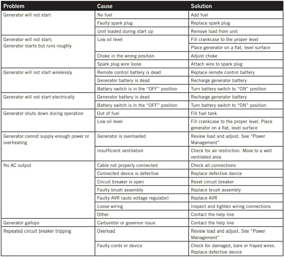 Cabela s Portable Generator User Manual - Troubleshooting