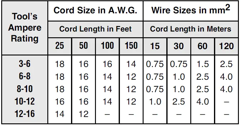 DREMEL-9100-F0139100JA-Multifunction-Tool-12