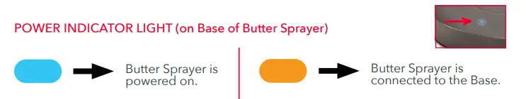 DASH-DBD200-Electric-Butter-Sprayer-fig-8