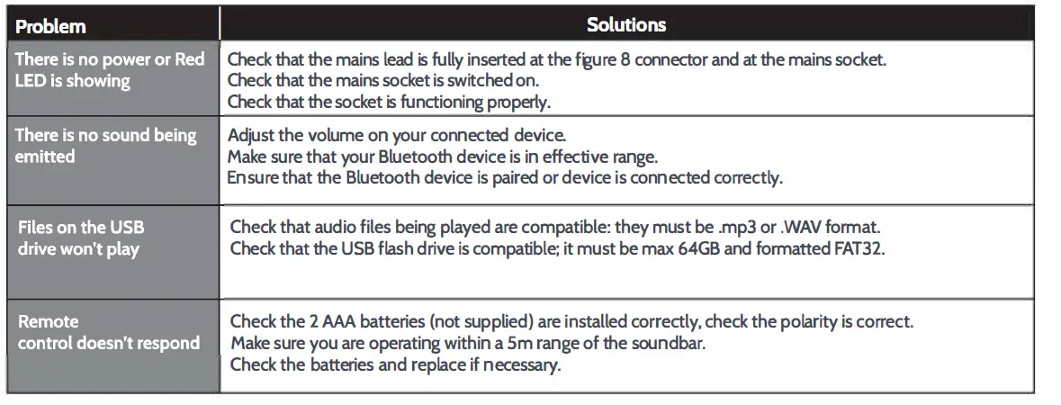 IBOX Impulse TV Soundbar with Dolby Audio fig 17