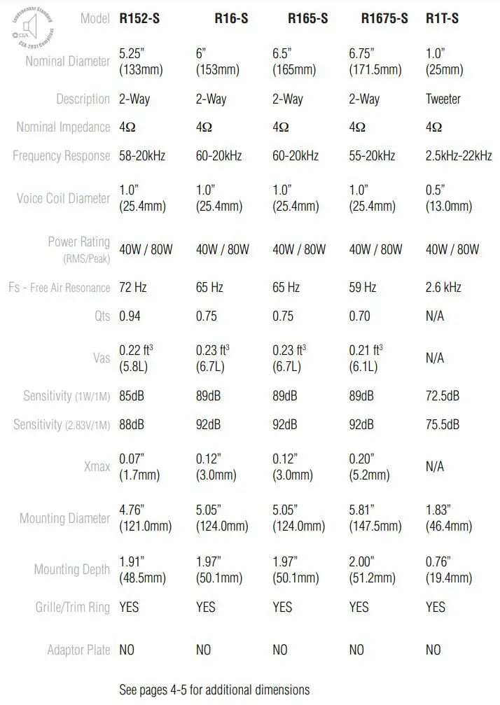 Rockford Fosgate R152-S Prime 5.25 Inch 2-Way Component System Instruction Manual - Specifications
