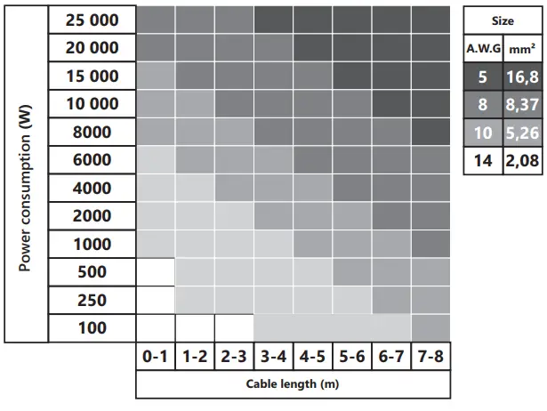 Deaf Bonce DBSA252 D1 Apocalypse Subwoofer - FIG 14