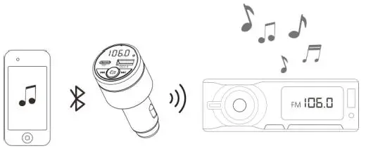 LEADINWAY BC61 Bluetooth Car Charger-5