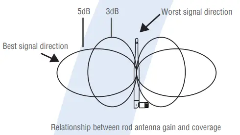 Shenzhen Yuanfang Technology Development NS1-4H-3MPW Wireless Mini NVR Kit - fig30