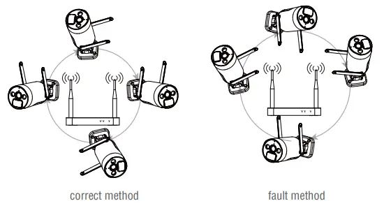 Shenzhen Yuanfang Technology Development NS1-4H-3MPW Wireless Mini NVR Kit - fig31
