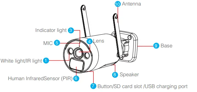 Shenzhen Yuanfang Technology Development NS1-4H-3MPW Wireless Mini NVR Kit - fig5