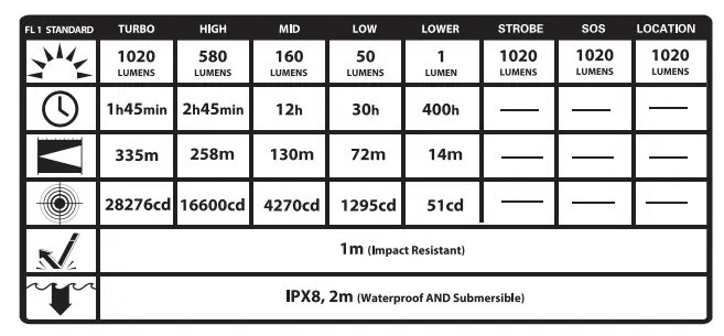 NITECORE-EA41-Flashlight-fig-2