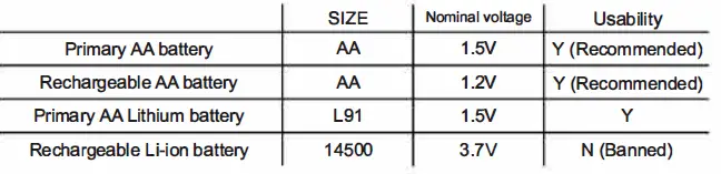 NITECORE-EA41-Flashlight-fig-5