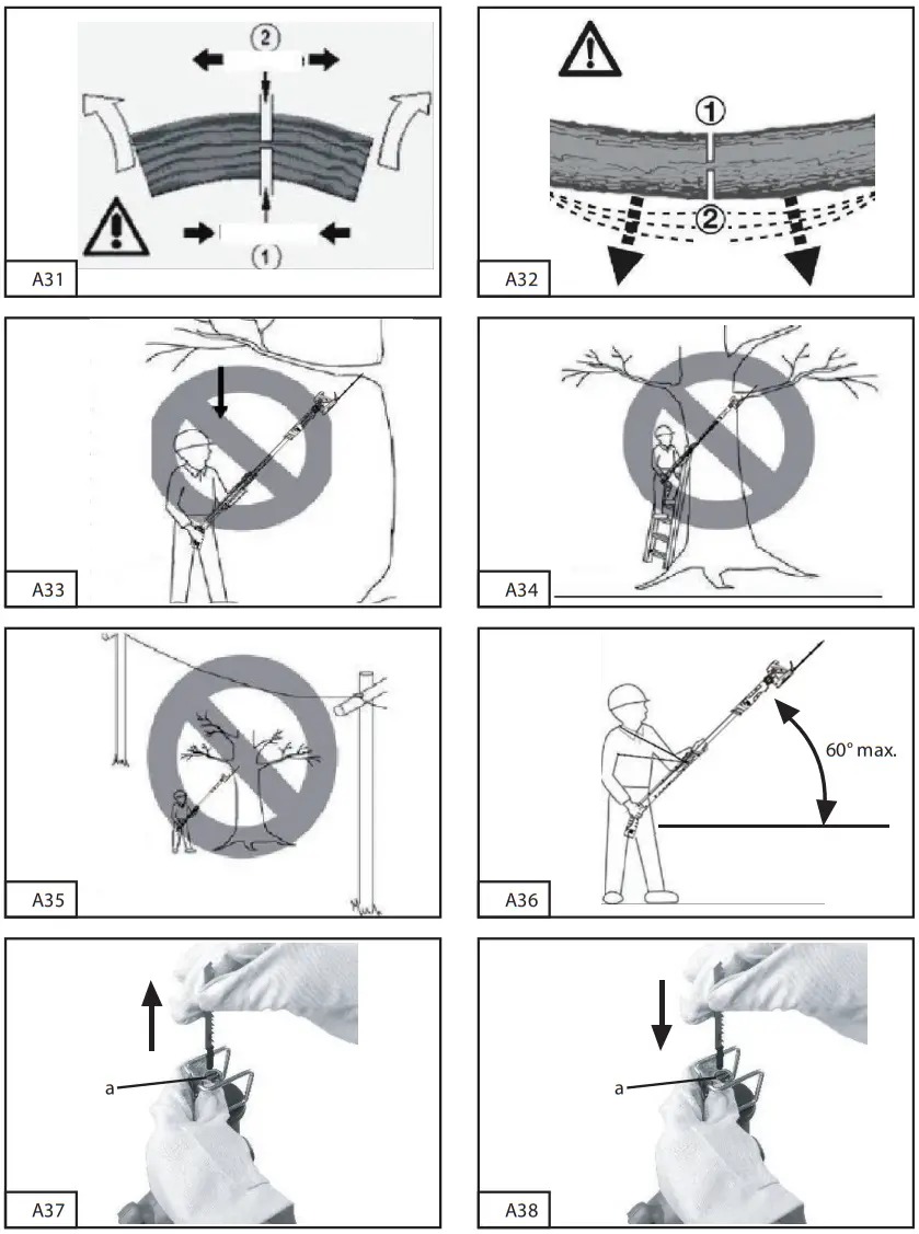 PowerG J0LET108 Cordless Grass Shear Hedge Trimmer and Reciprocating Saw 3 in 1 - FIG 6