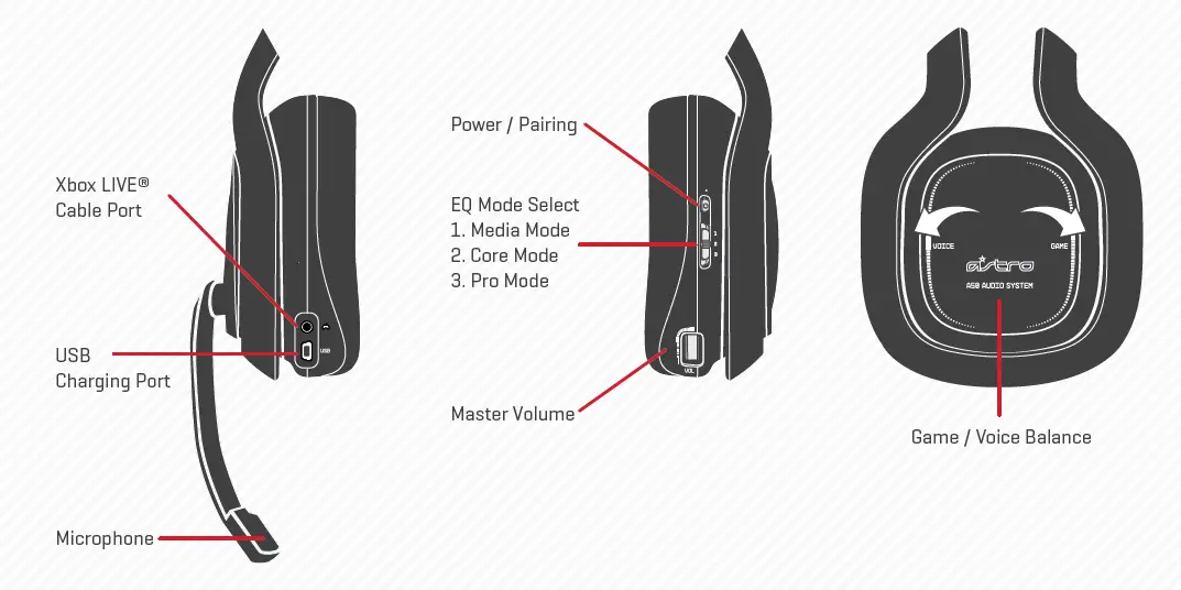 Astro-a50-WIRELESS-HEADSET-fig-21