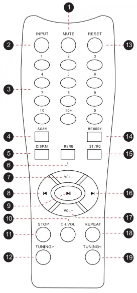 Remote Control Functions