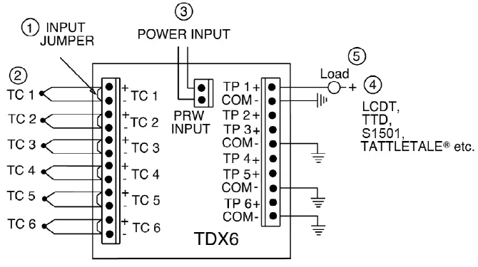 FW-MURPHY-TDX6-Temperature-Scanner-Pyrometer-fig-2