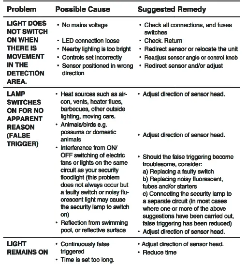 ATOM-IP54-Condor-LED-Twin-Spot-Light-7
