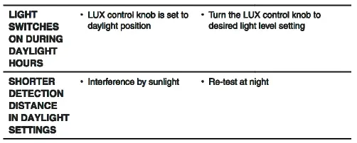 ATOM-IP54-Condor-LED-Twin-Spot-Light-8
