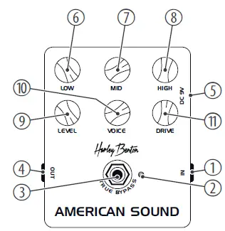 Harley Benton TrueTone Series American TrueTone Effects Pedal 1