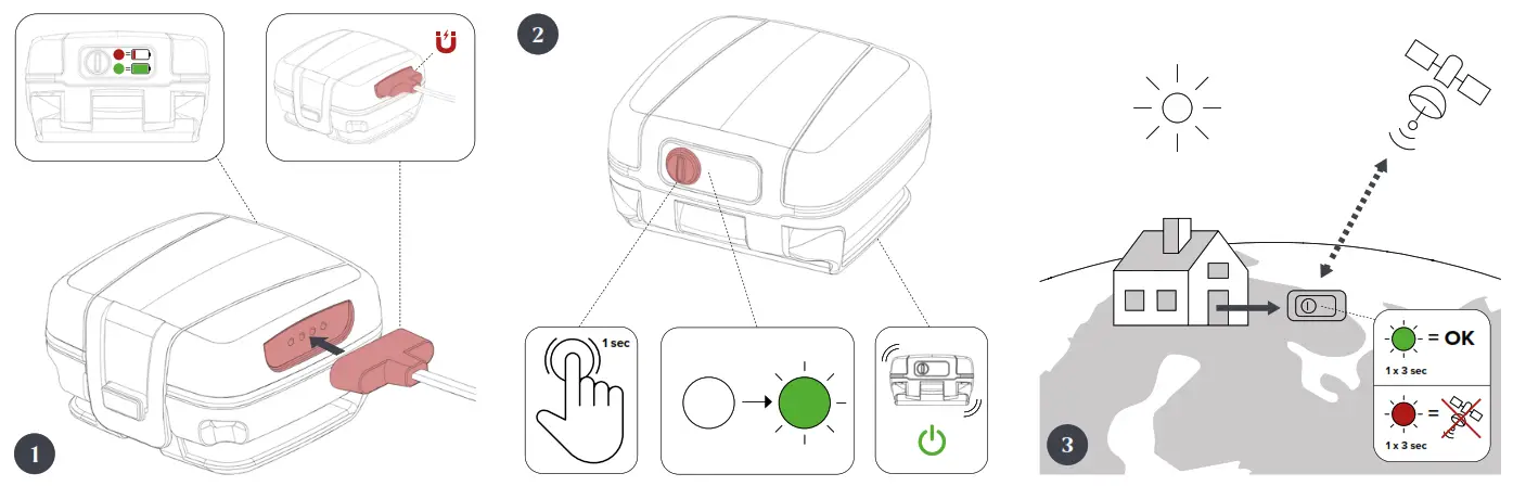 TRACKER Active GPS Device - Fig