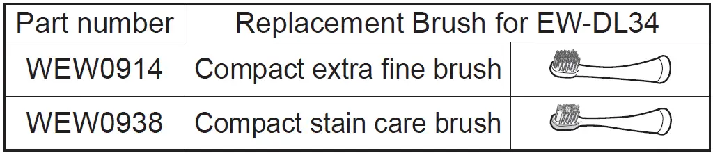Panasonic-EW-DL34-Sonic-Vibration-Toothbrush-fig-29